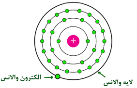 شکل1- نیمه هادی 